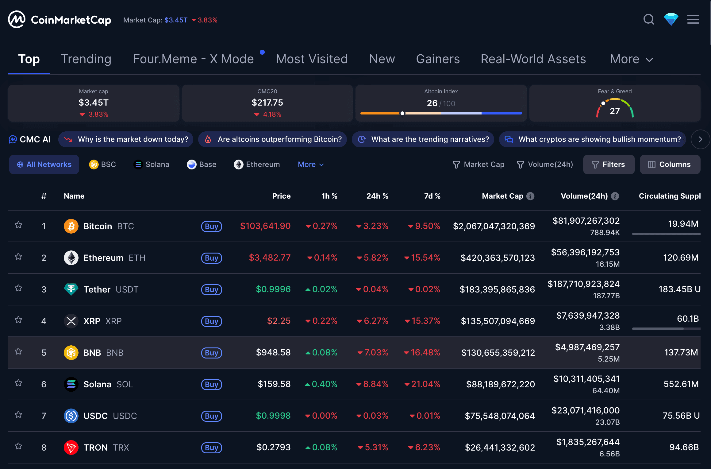 CoinMarketCap crypto price aggregator
