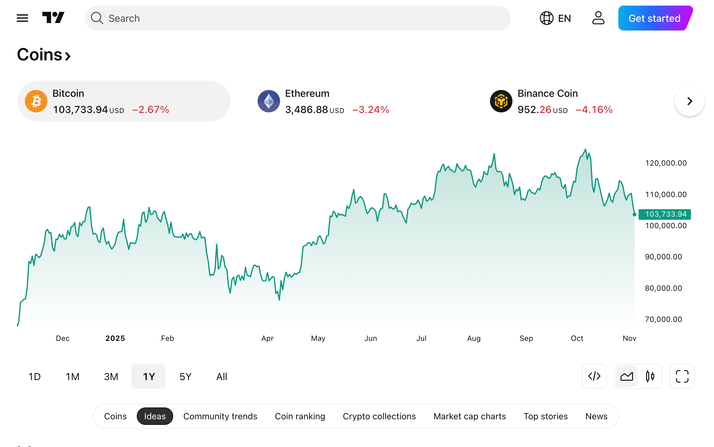 TradingView technical analysis platform