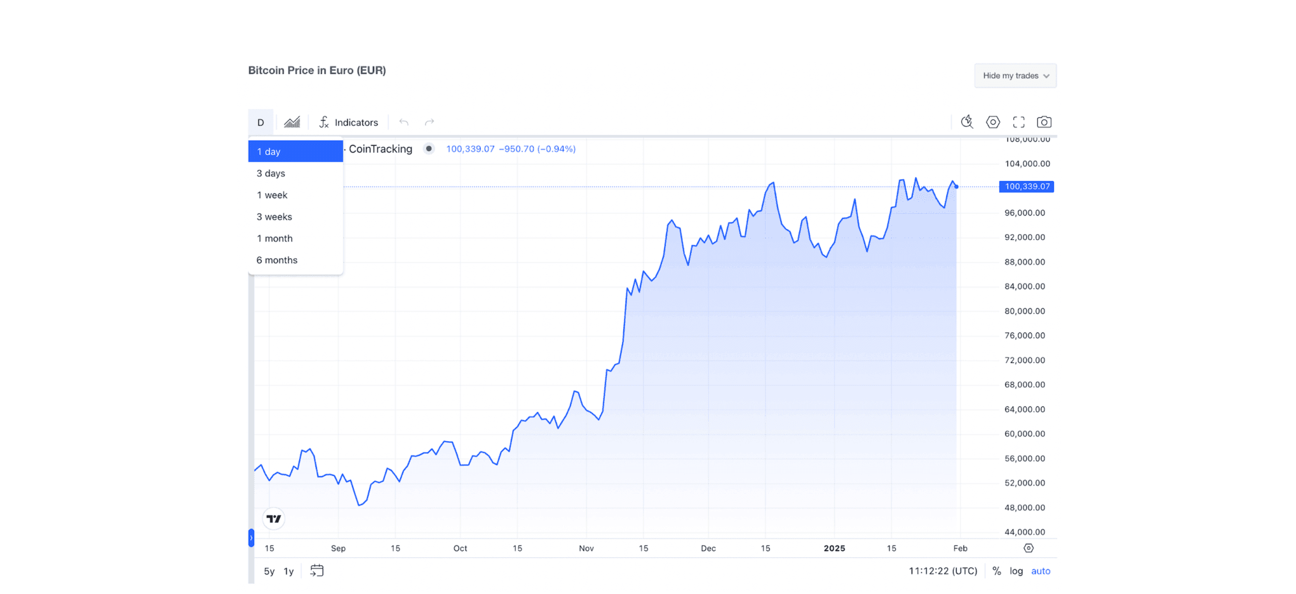 TradingView Charts on CoinTracking