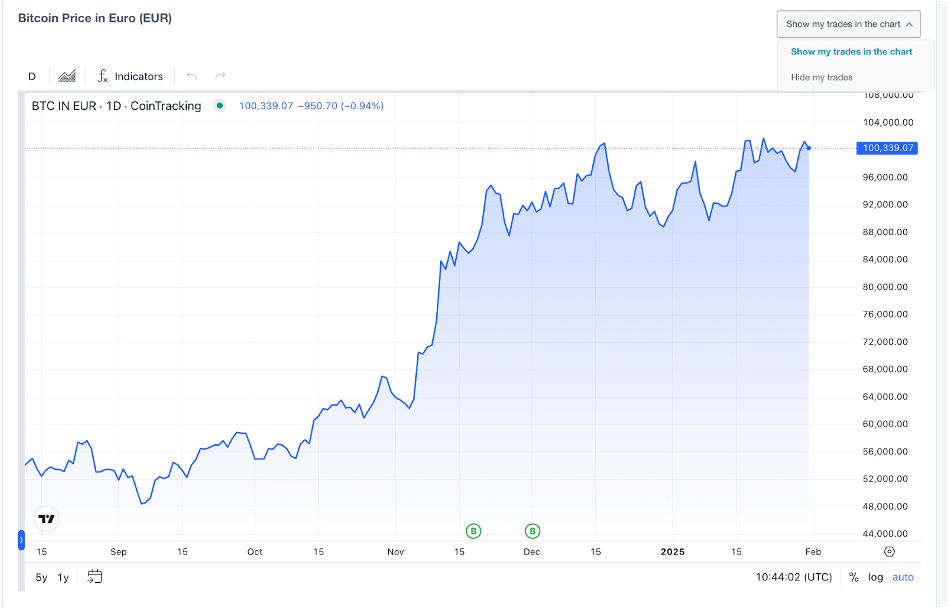 Incorporate Your Own Trades