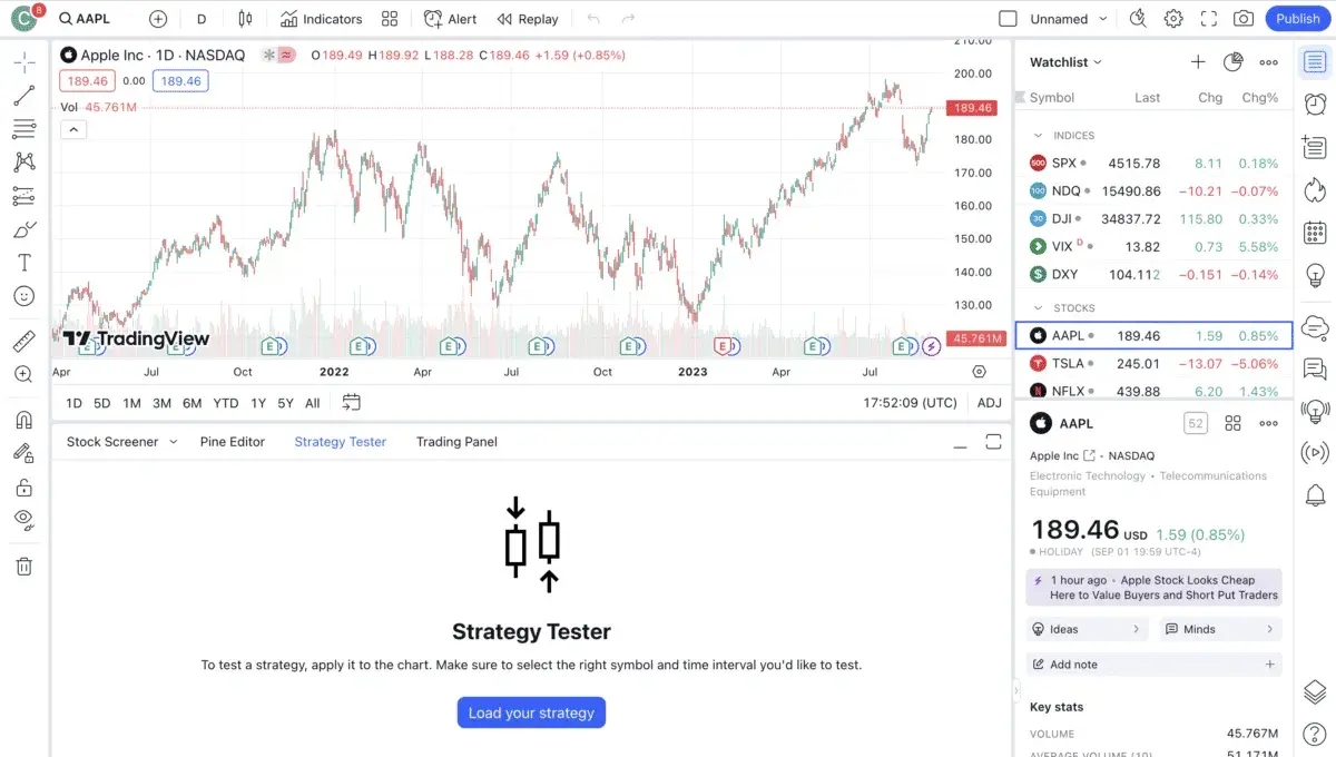 Charts - TradingView