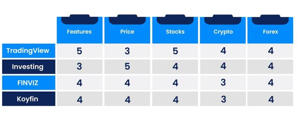 TradingView comparison