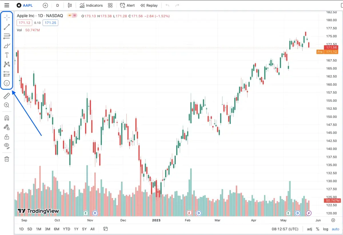 Drawing Tools - TradingView