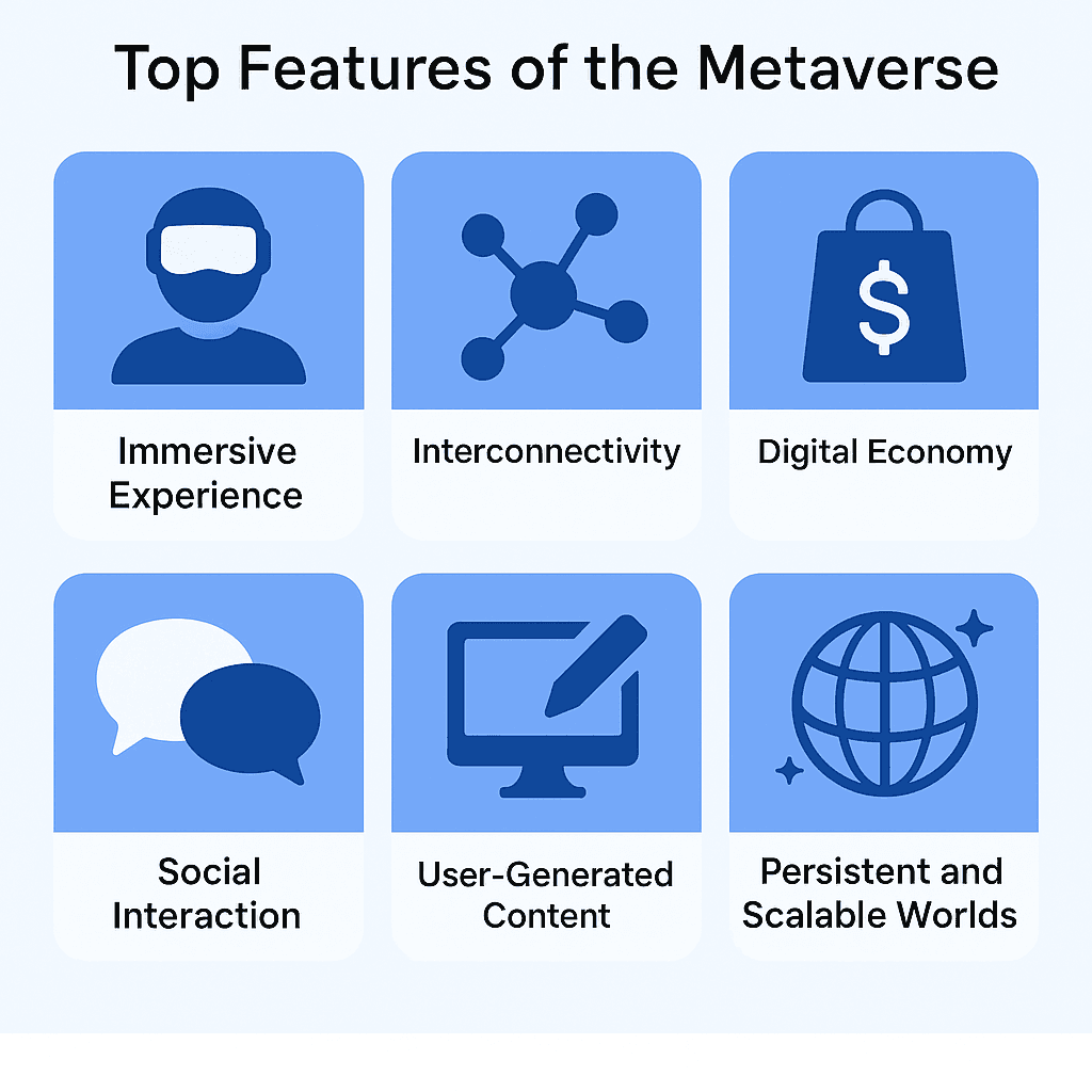 Top Features of the Metaverse