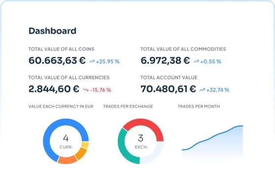 Análisis detallado del portfolio