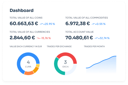 Más Funciones de CoinTracking