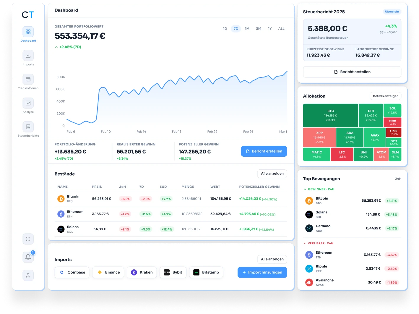 CoinTracking Dashboard – Vorschau