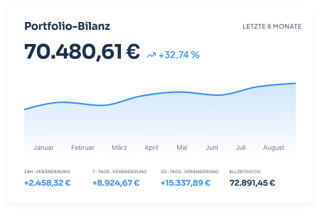 CoinTracking Dashboard mit Portfolio-Übersicht, Werten und Diagrammen