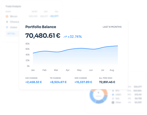 Tableau de bord du solde de portfolio CoinTracking