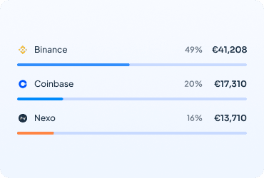 Widget de répartition du solde par exchange