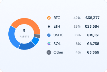 Widget graphique de répartition du portfolio