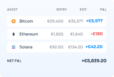 Widget d'analyse des transactions affichant les détails