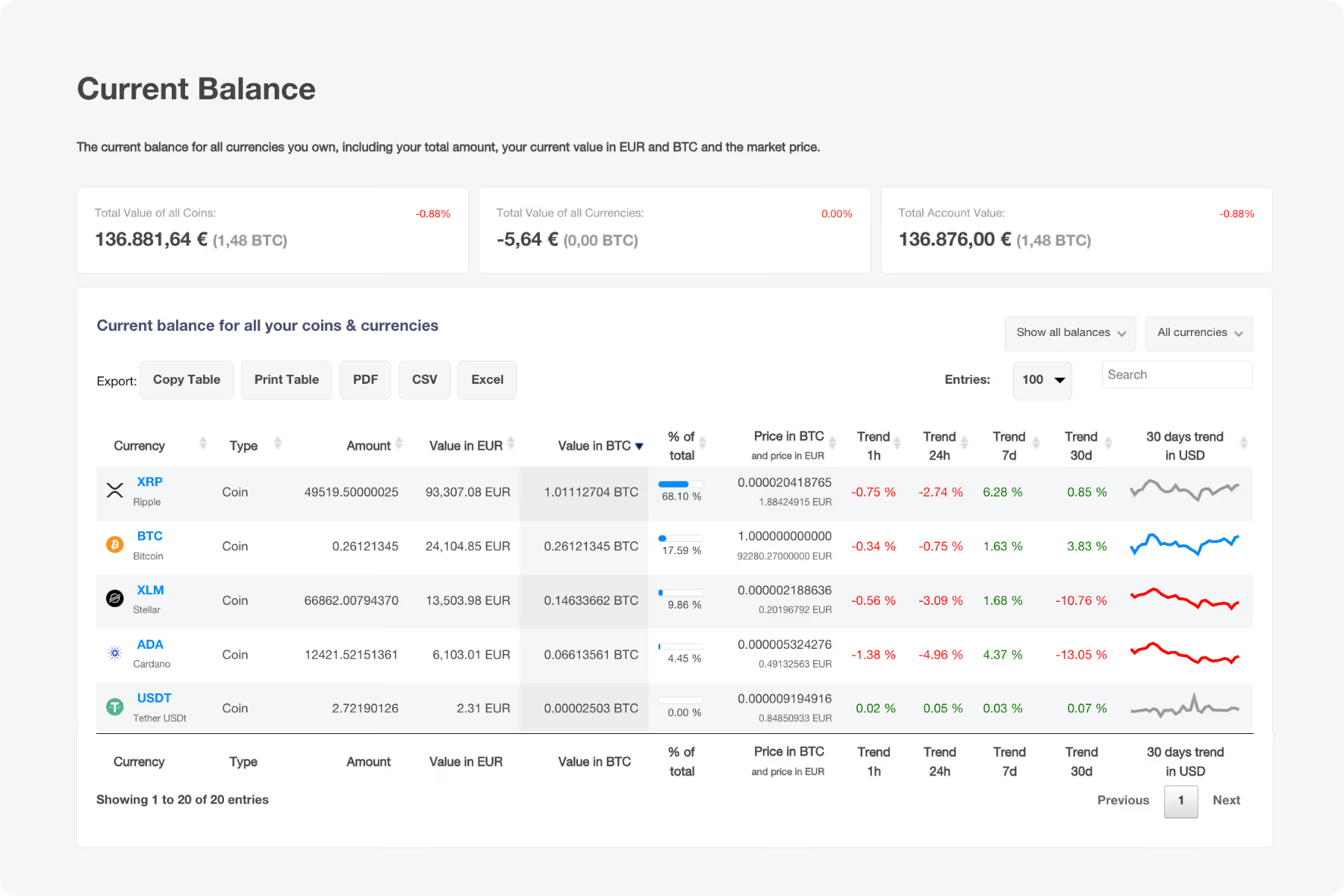 CoinTracking Current Balance report showing coin holdings and market values