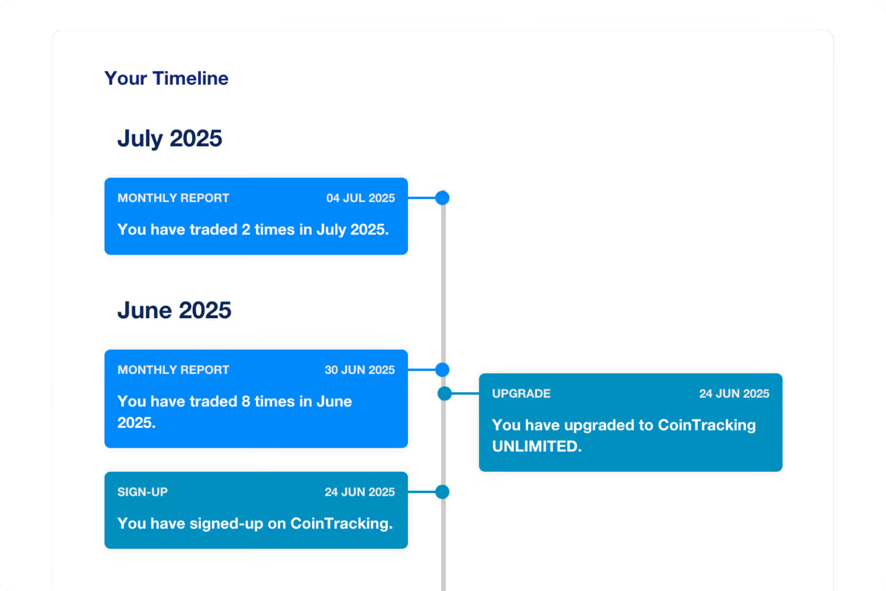 CoinTracking Personal Timeline showing transaction history