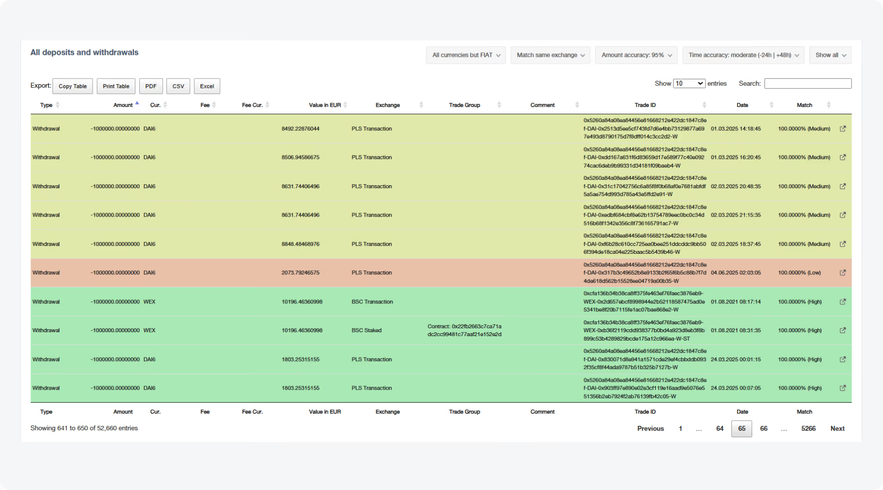 CoinTracking Missing Transactions Report