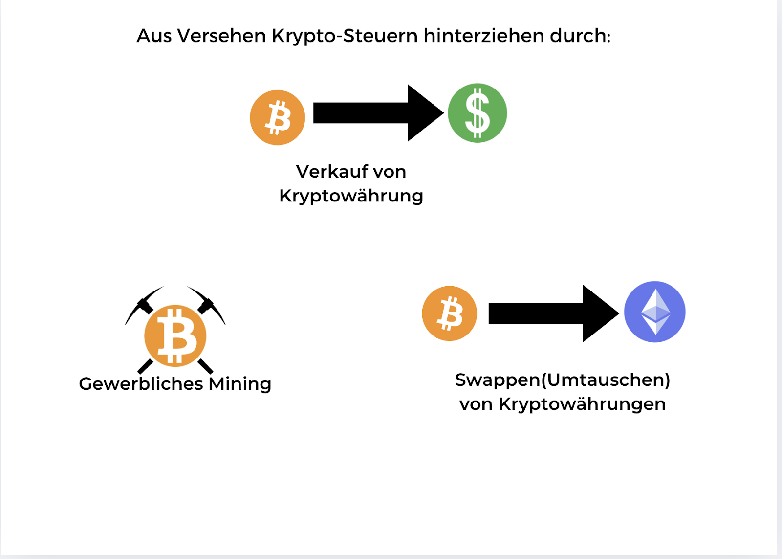 Aus Versehen Krypto-Steuern hinterziehen: Verkauf, gewerbliches Mining und Swappen